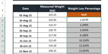 weight loss percentage calculator