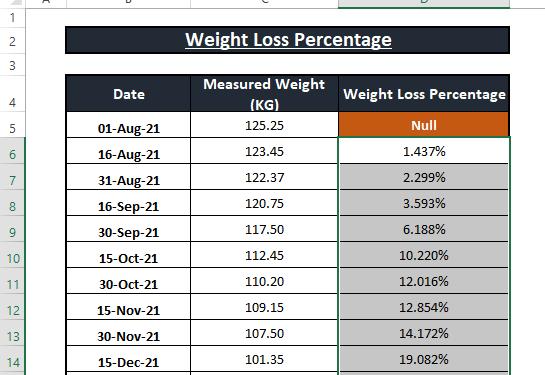 weight loss percentage calculator