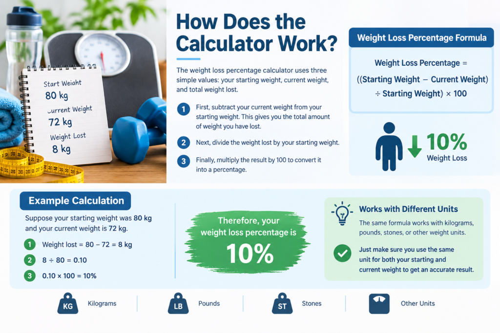 weight loss percentage calculator