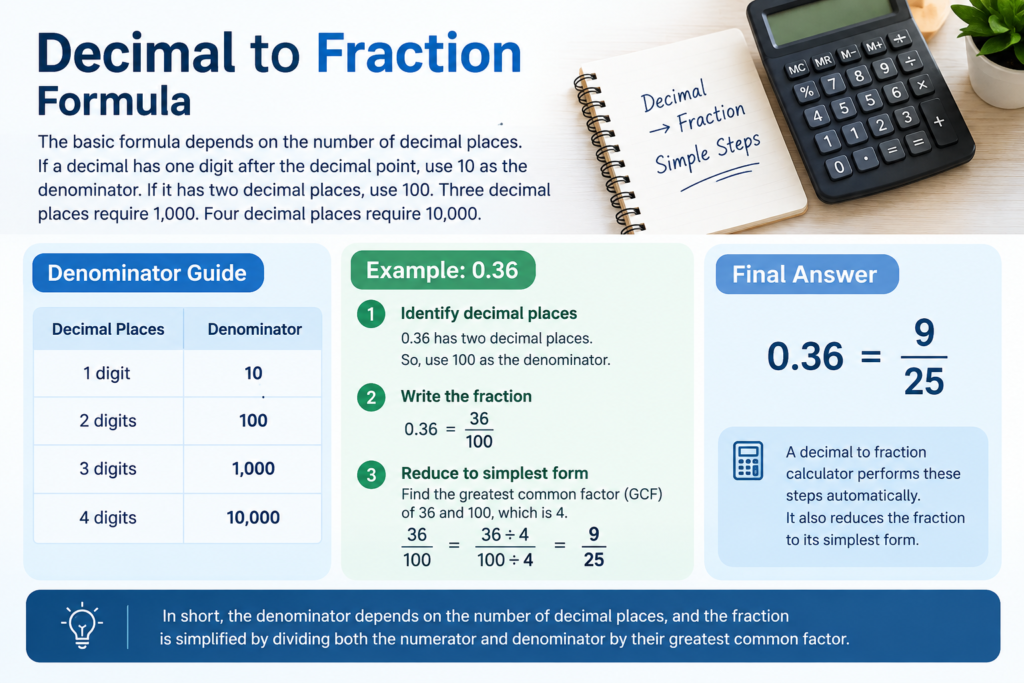 fraction calculator